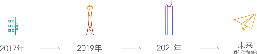 關(guān)于我們