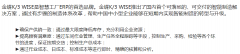 為什么選擇金蝶K/3 WISE？