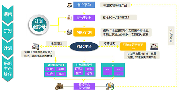 凌創(chuàng)電子:“新”制造 產研融合 產業(yè)互聯(lián)