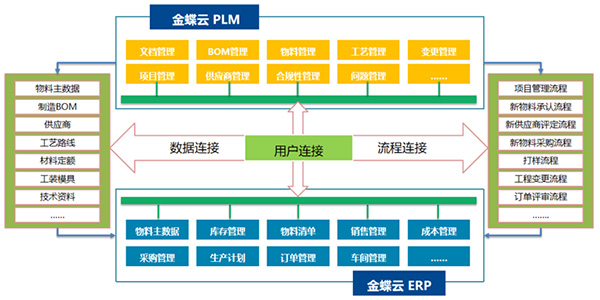 凌創(chuàng)電子:“新”制造 產研融合 產業(yè)互聯(lián)