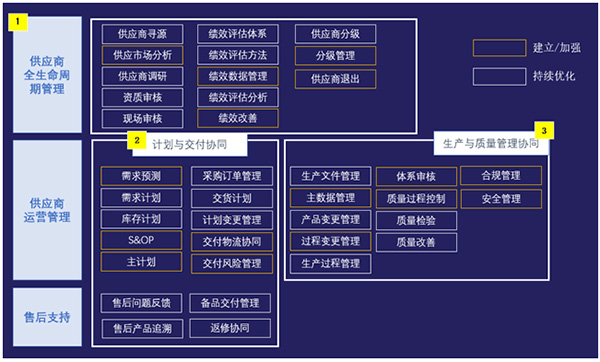 中移物聯(lián)網(wǎng)：科技賦能，助力中移物聯(lián)網(wǎng)生態(tài)鏈數(shù)字化轉(zhuǎn)型