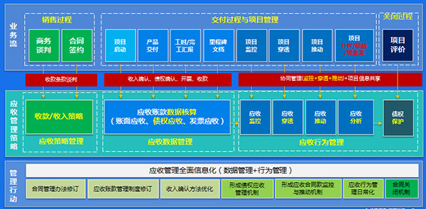 金蝶共享：智能、賦能，打造財務管理新世界