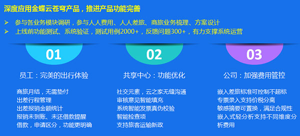 金蝶共享：智能、賦能，打造財務管理新世界
