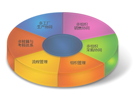 客制化的金蝶K/3&nbsp;Cloud，更適合企業(yè)發(fā)展